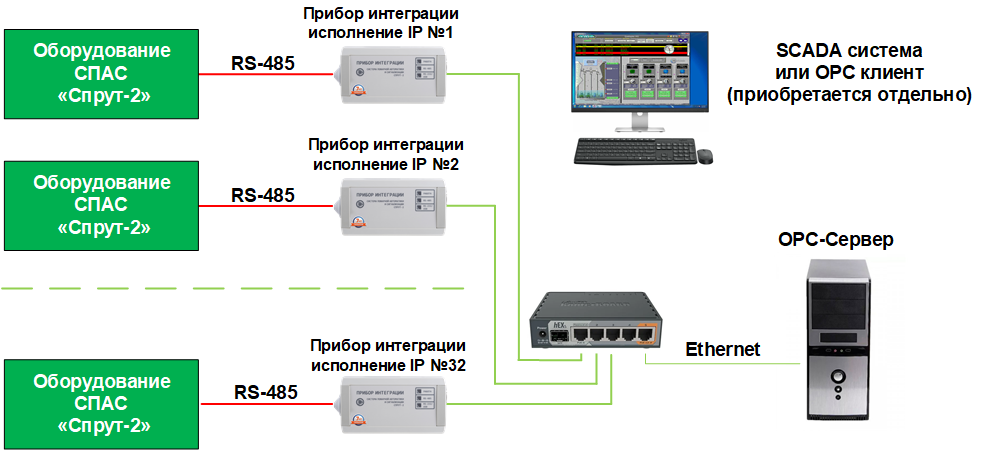 Схема шкаф спрут 2