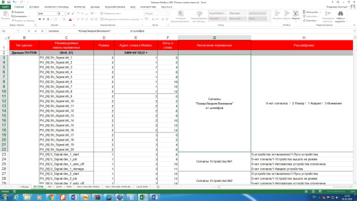 Протокол ModBus