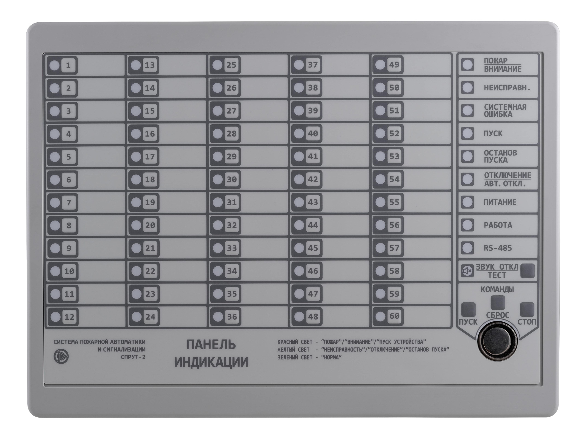ПИ Панель индикации исполнений Light и Pro